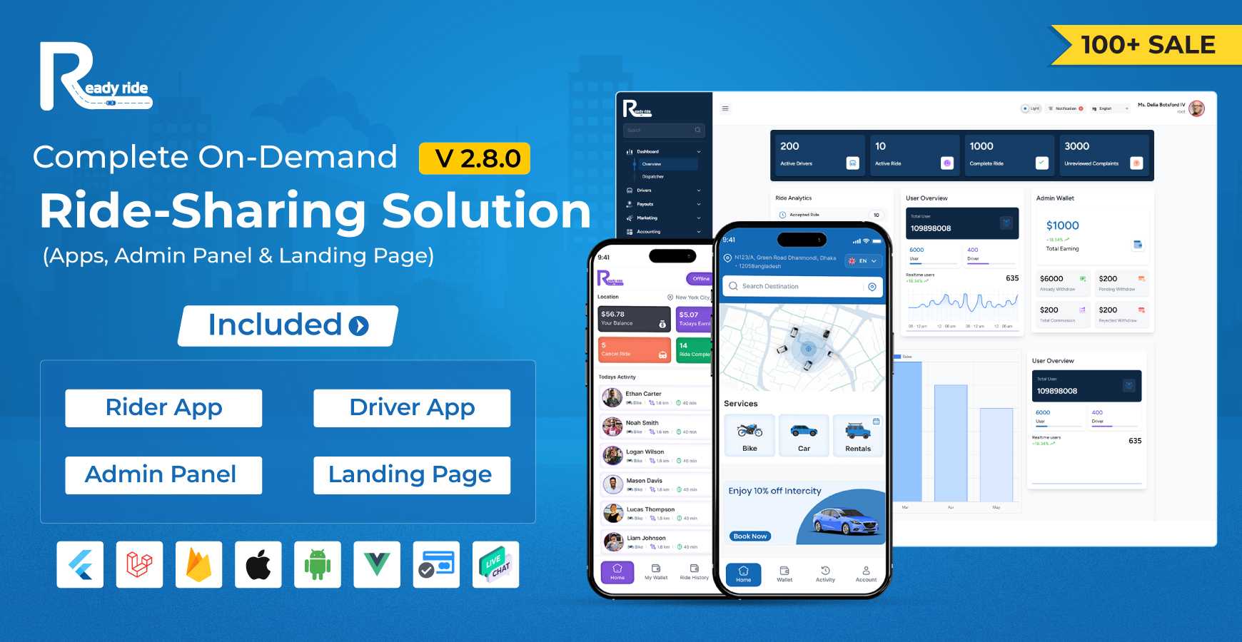 ReadyRide – Complete Ride Sharing Rider & Driver Mobile Apps with Web Admin Panel | RiderShare App
